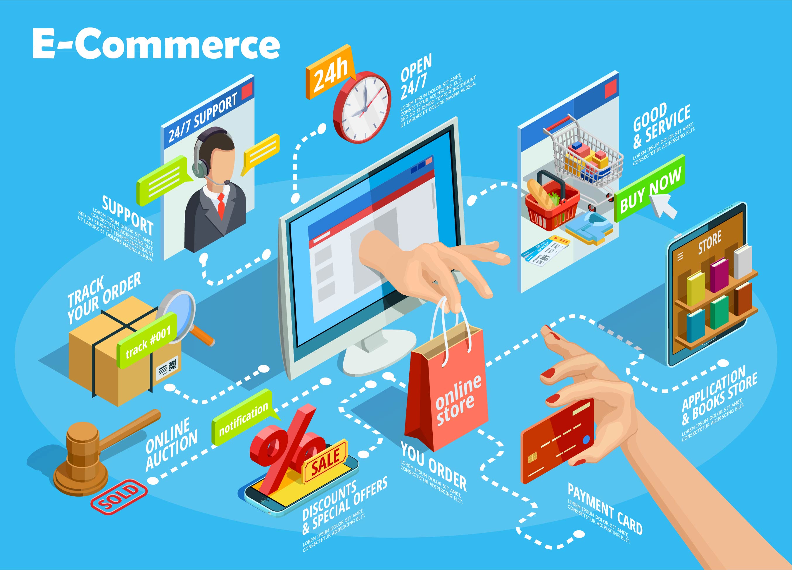 ระบบสะสมแต้ม,ระบบสะสมแต้มออนไลน์,E-Commerce,โควิด-19,การตลาดดิจิทัล,สะสมแต้ม,digital marketing,Digital Disruption,การแพร่ระบาดของโควิด-19,Pointko,พอยท์โก้