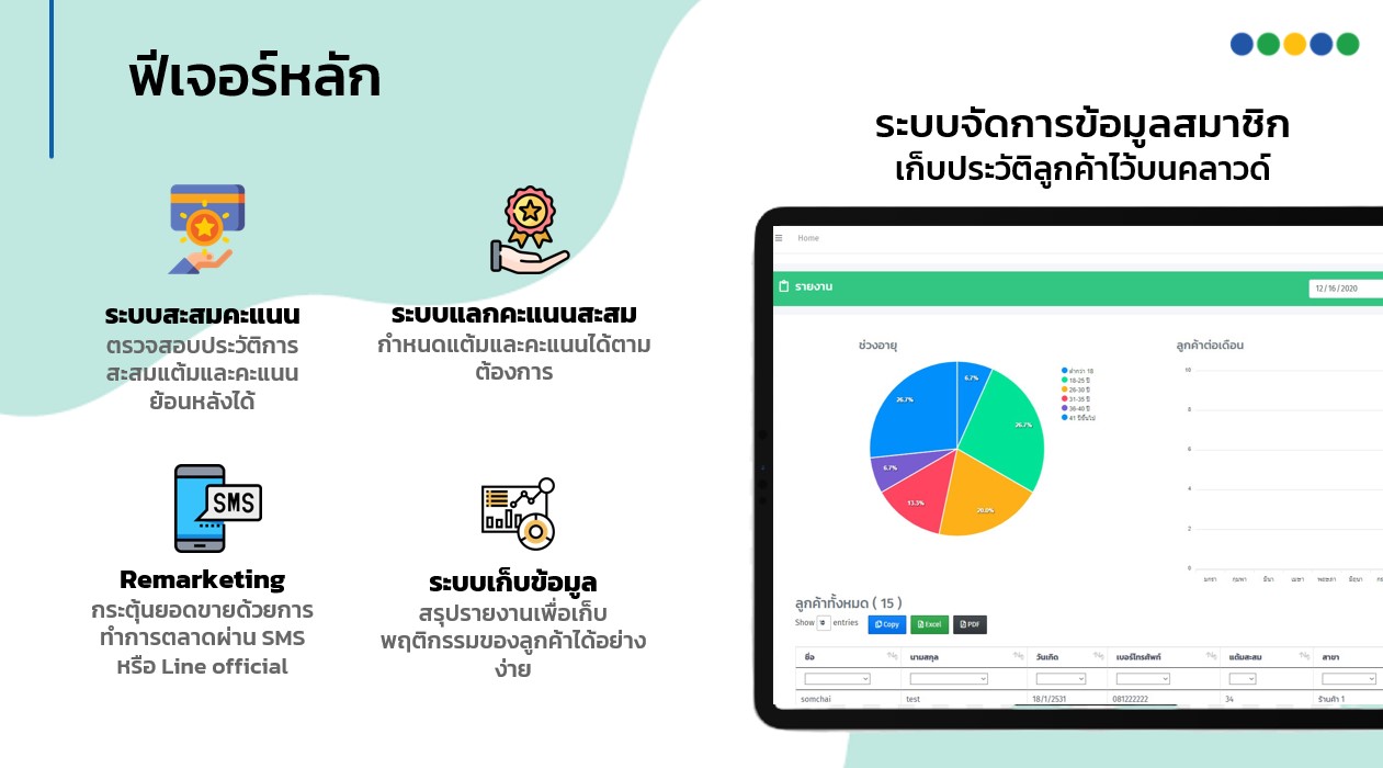 Loyalty Program,6 วิธี,สุดปัง,ร้านกาแฟ,ร้านคาเฟ่,เปิดร้านกาแฟ,เปิดร้านคาเฟ่,ระบบโอนแต้ม,ระบบสะสมแต้ม,ระบบสะสมแต้มออนไลน์,ระบบสะสมแต้มพอยท์,พอยท์โก้,พอยต์โก้,พอยท์โค้,พอยต์โค้,Pointko