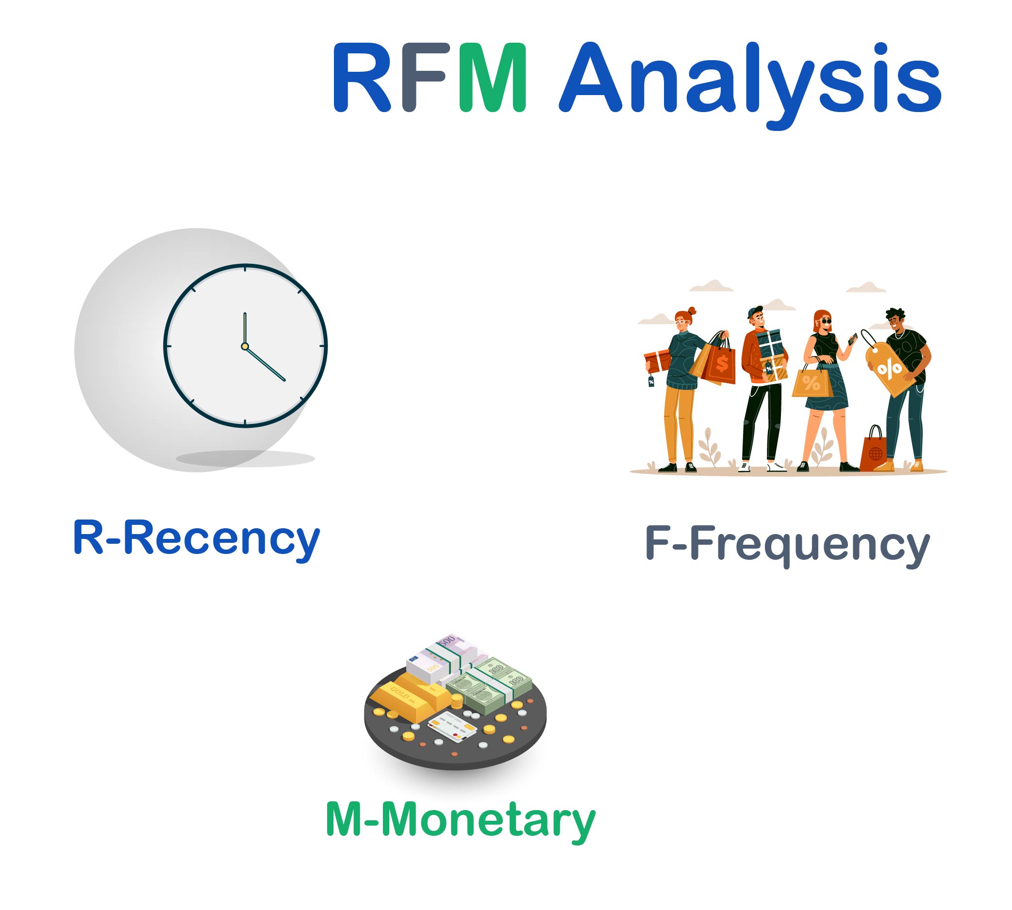 ระบบสะสมแต้ม,ระบบสะสมแต้มออนไลน์,crm,แบ่งกลุ่มลูกค้า,วิเคราะห์,RFM คือ,Analysis,Customer Segmentation,Pointko,สะสมแต้ม